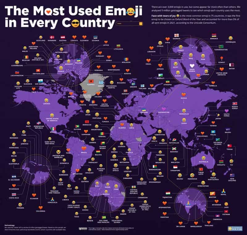 Cuales son los emojis más usados en el mundo